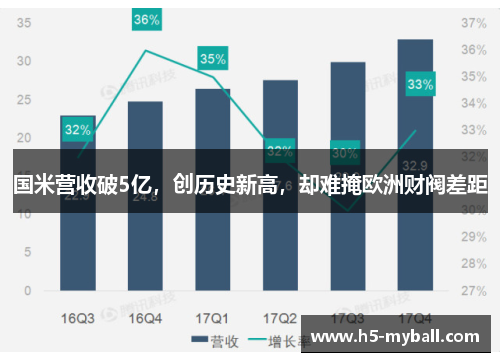 国米营收破5亿，创历史新高，却难掩欧洲财阀差距